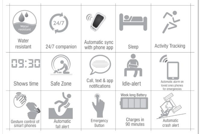 CES 2014:- Safety Tracker from SenseGiz tracks your activities and complement your smartphone CES 2014:- Safety Tracker from SenseGiz tracks your activities and complement your smartphone