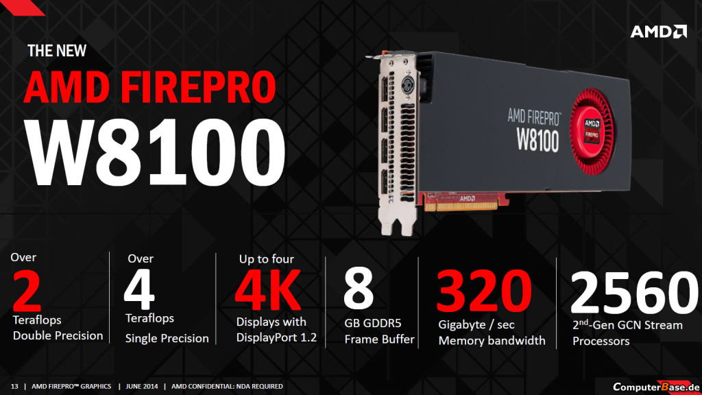 AMD-FirePro-W8100-Specifications
