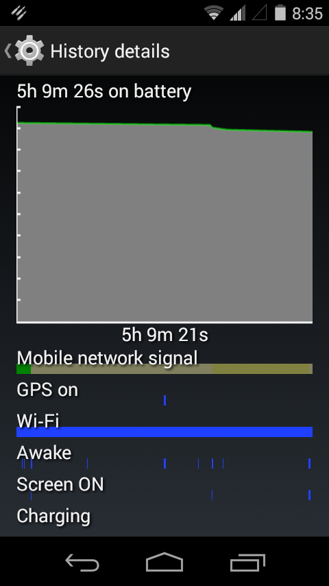 Google Android One Battery Life Review
