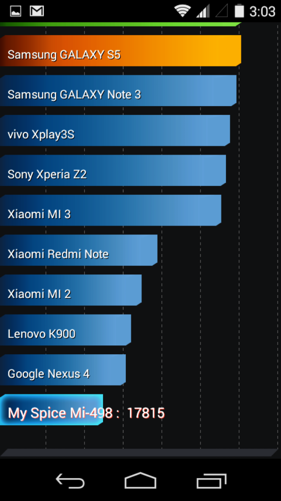 Spice Google Android One Review (11)