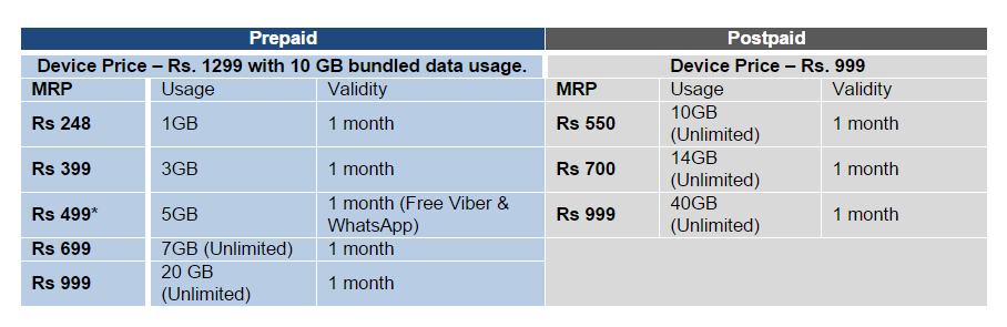 Homespot Instant Wi-Fi Solution