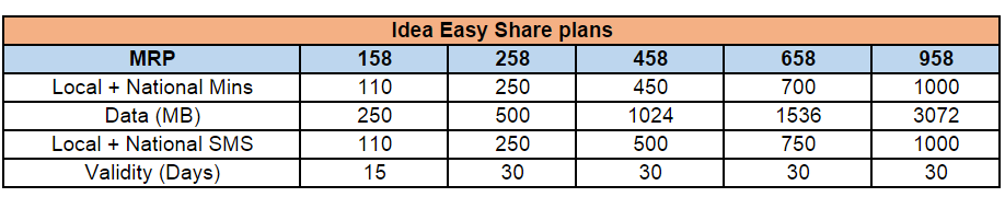 Idea Easy Share Plans-1