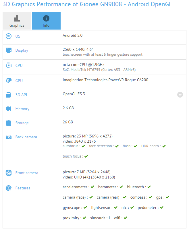 Gionee's upcoming flagship (1)