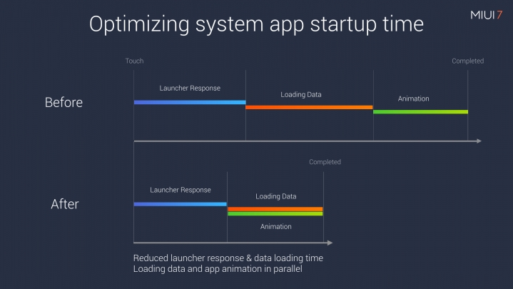 Optimize performance