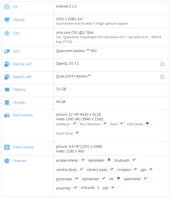 OnePlus Mini GFXBench