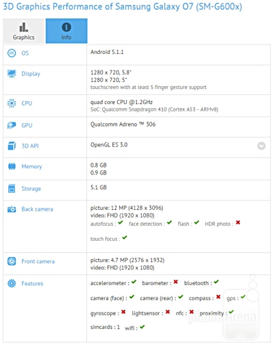 Samsung Galaxy O7 GFXbench-1