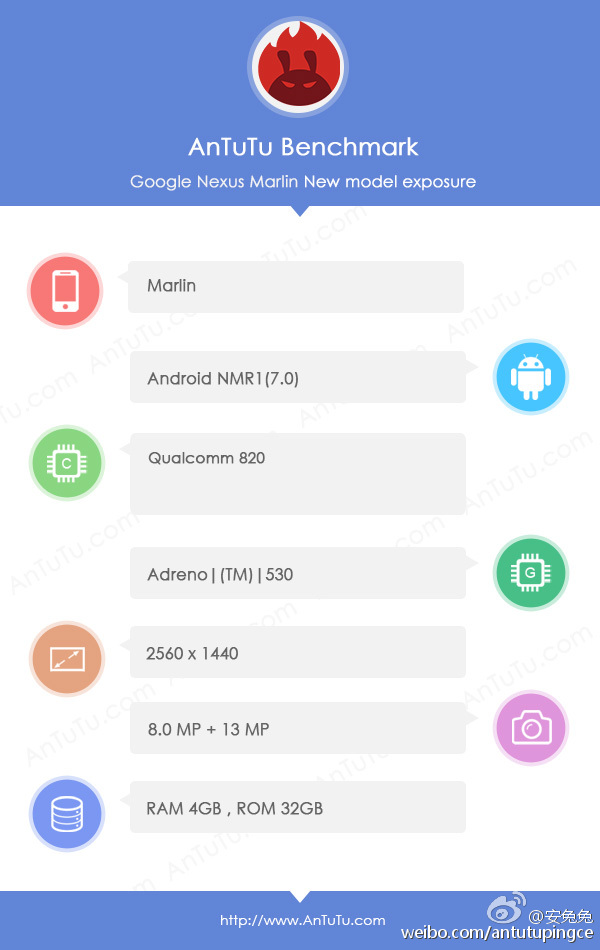 HTC Nexus Marlin AnTuTu -1