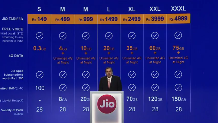 reliance jio 4g launched all you need to reliance jio 4g launched all you need to