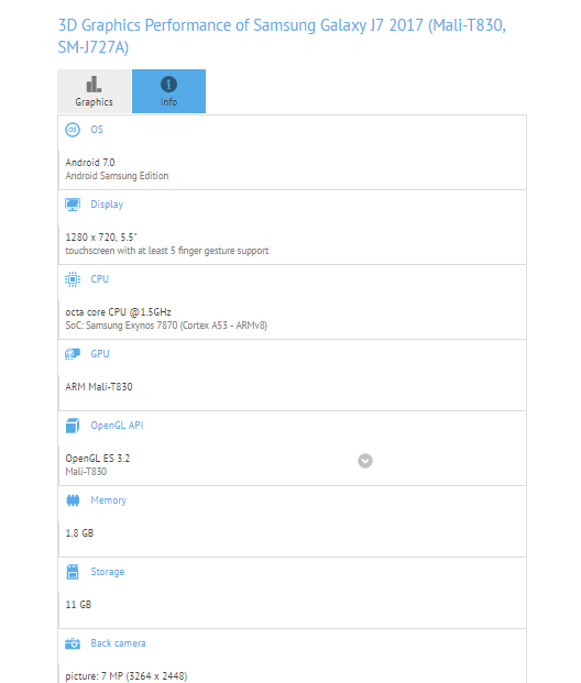 Samsung Galaxy J7 2017