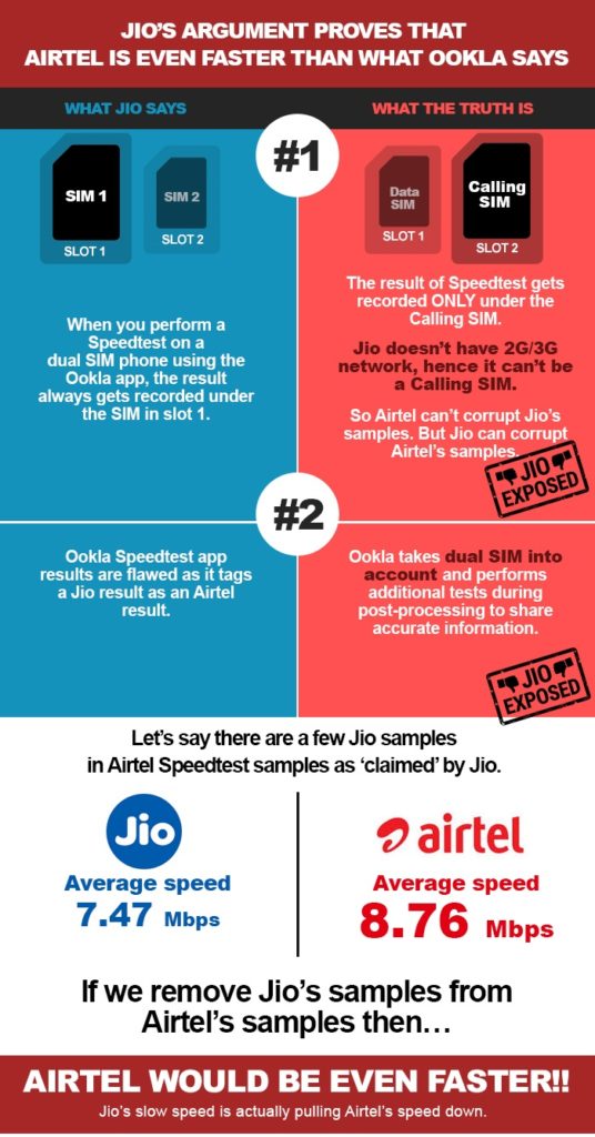 Airtel