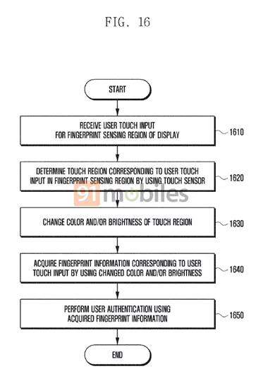 Patent Reveals How The Samsung Galaxy Note 9 Fingerprint Scanner Might Work