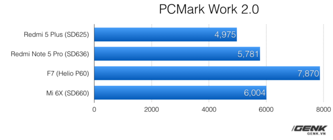 Oppo F7 Cheats Benchmarks: Vietnamese Blog Genk Accuses Smartphone Maker Oppo F7 Cheats Benchmarks: Vietnamese Blog Genk Accuses Smartphone Maker