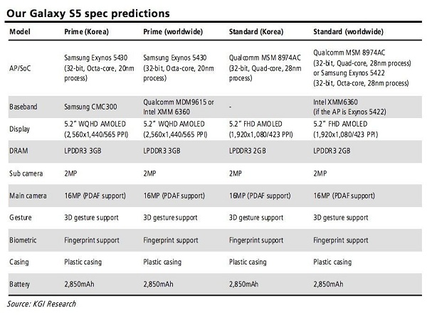 samsung galaxy s5e specs