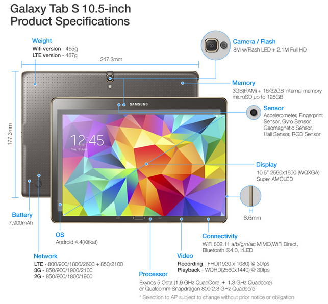 samsung galaxy tab all models