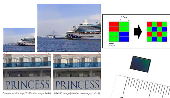 Sony IMX586 48 Megapixel Sensor For Smartphone