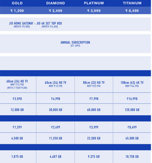 Reliance Jio Fiber Welcome Offer