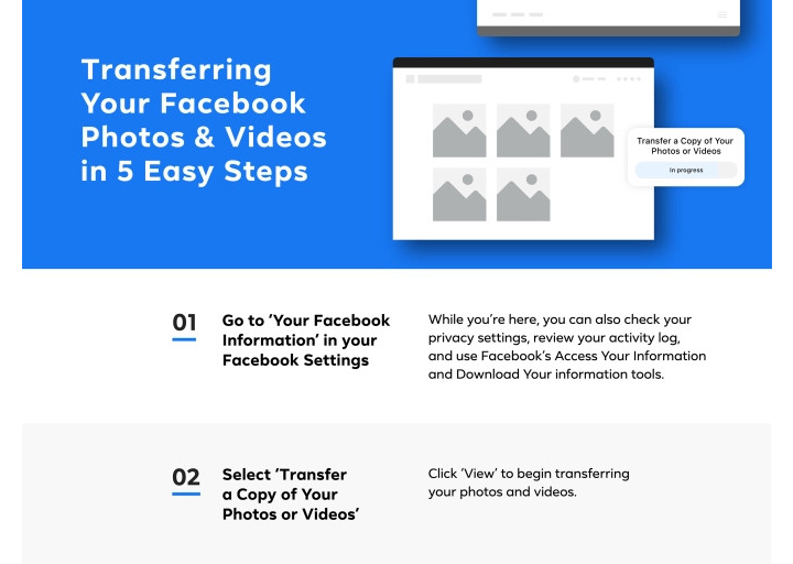 Как использовать инструмент передачи данных Facebook для экспорта фотографий и видео в Google Фото